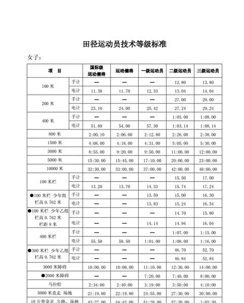 100米国家一二三级运动员标准 (图2)