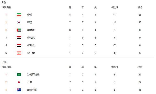 中国足球世界排名最好成绩 (图3)