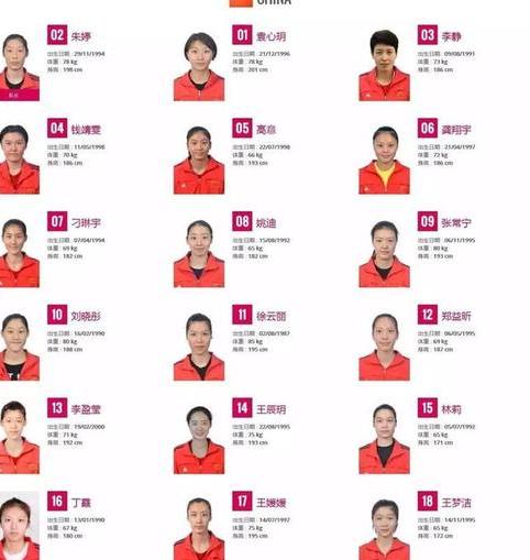 2021年中国女排12号队员是谁，资料介绍 