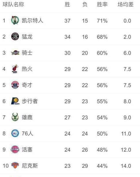 nba新赛季西部排名预测最新 (图2)