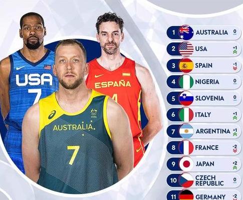 澳大利亚男篮联赛积分排名 (图3)