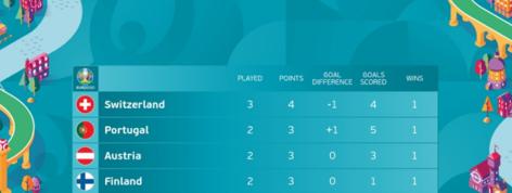 欧洲杯小组赛积分榜排名-雷速体育 