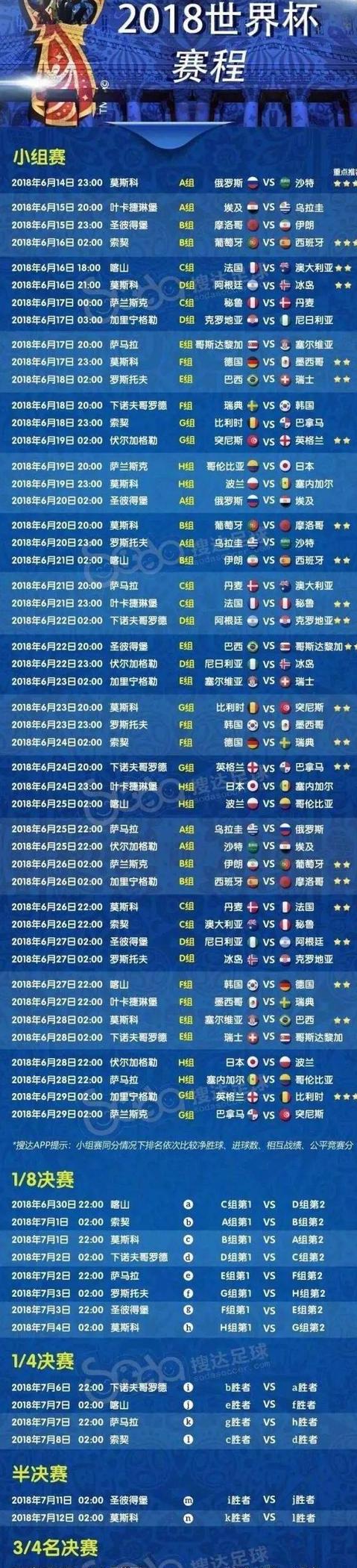 世界杯总决赛12月7日赛程安排 (图1)