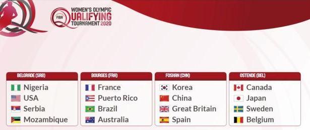 中国男篮奥运会落选赛赛程 (图3)