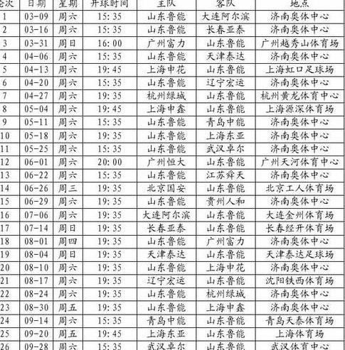 2023中超赛程表山东鲁能泰L (图2)