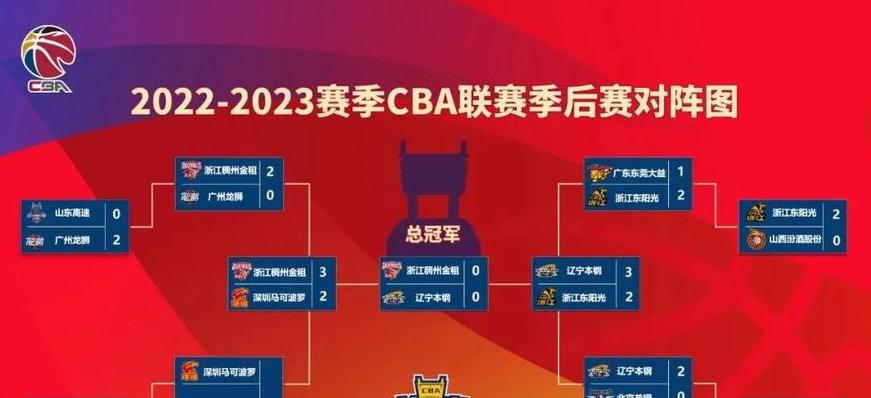 CBA总决赛时间2022-2023 (图2)
