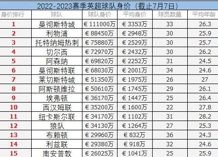 五大联赛2022-2023赛季犯规最多的球队 (图3)