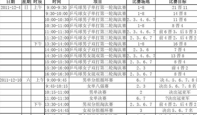 wtt新乡乒乓球赛程表2023年4月14日赛程 (图2)