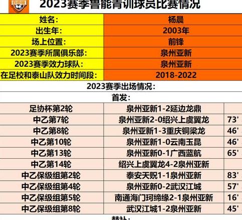 韩国职业联赛球员名单大全2023 (图3)