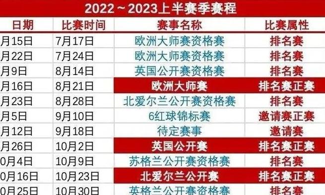 2023斯诺克全部赛程表半决赛时间 (图2)