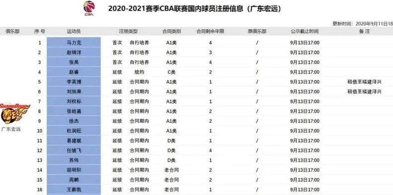 广东东莞大益队赛程2023-2024 (图3)