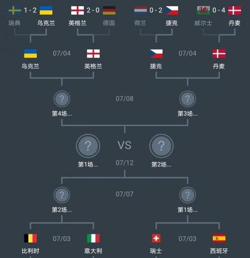 2020欧洲杯淘汰赛对阵图 (图3)