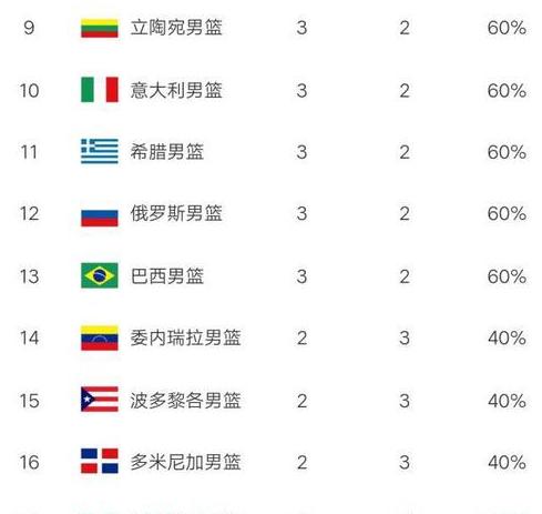 美国足球排名世界第几排 (图3)