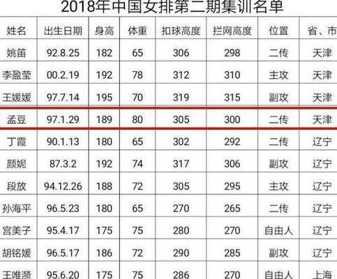 中国女排身高一览表2023最新 (图2)