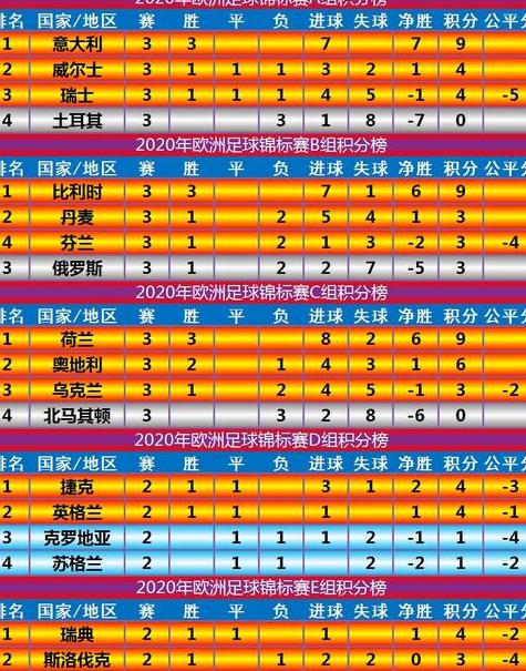 欧洲杯排名榜,欧洲杯积分榜 (图2)