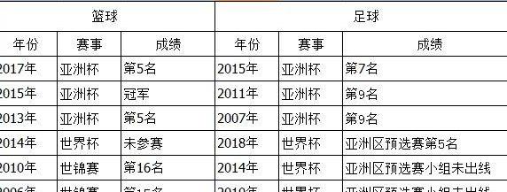 中国足球比赛赛程2023亚运会时间表 (图2)