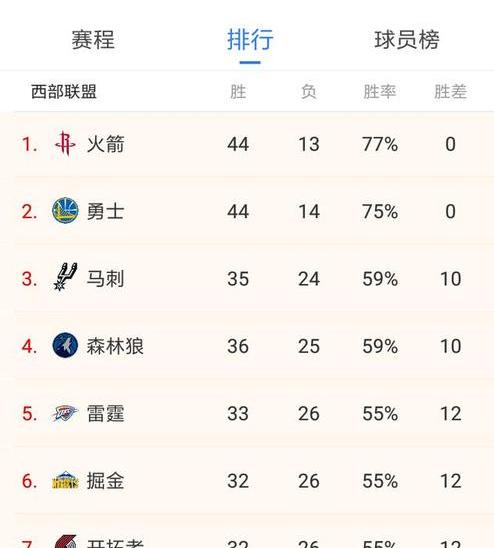nba季后赛最新战绩排名榜 (图2)