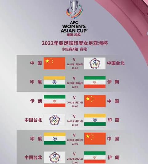 2022女足亚洲杯预选赛分组 (图2)