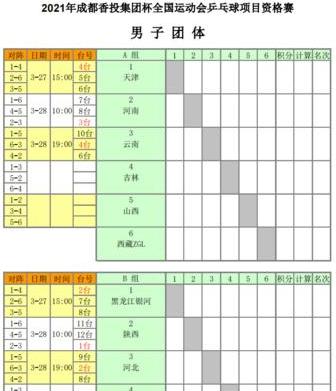 女子乒乓球团体决赛时间是几点 (图3)