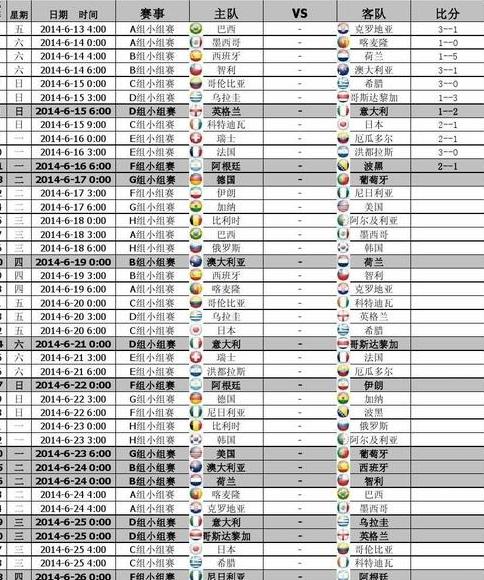 历届世界杯决赛比分记录查询 (图3)