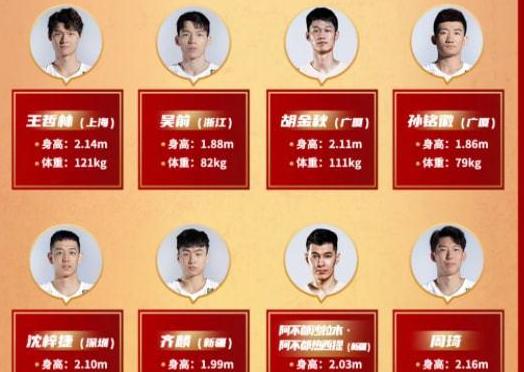 辽宁队逆转广东队球员名单 (图3)