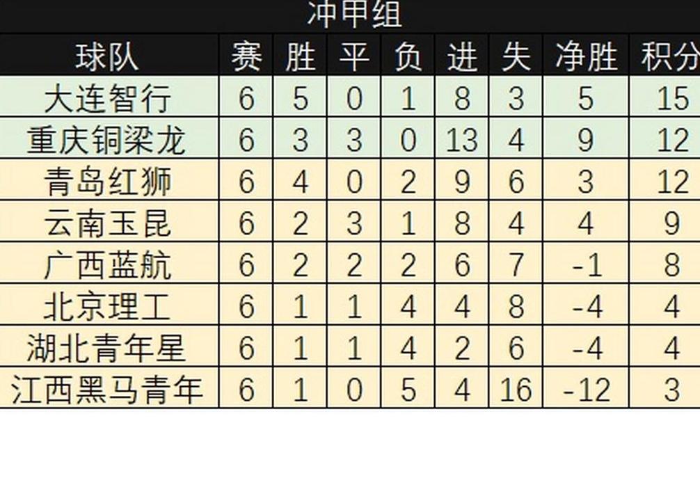 中乙联赛2023积分榜 (图2)