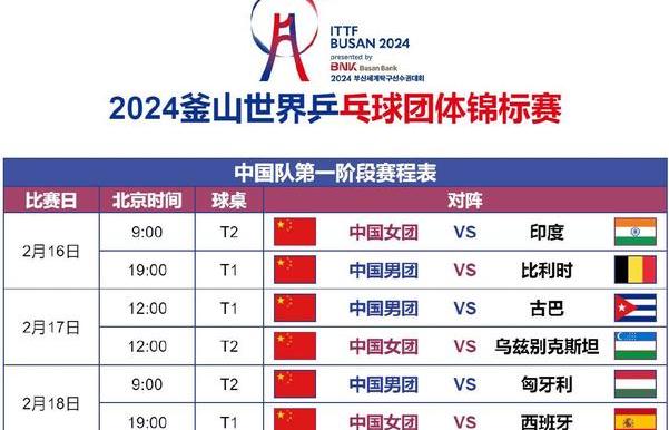2024韩国世乒赛团体赛抽签表 (图3)
