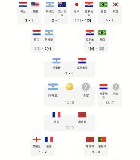 韩国世界杯战绩2022年 (图3)