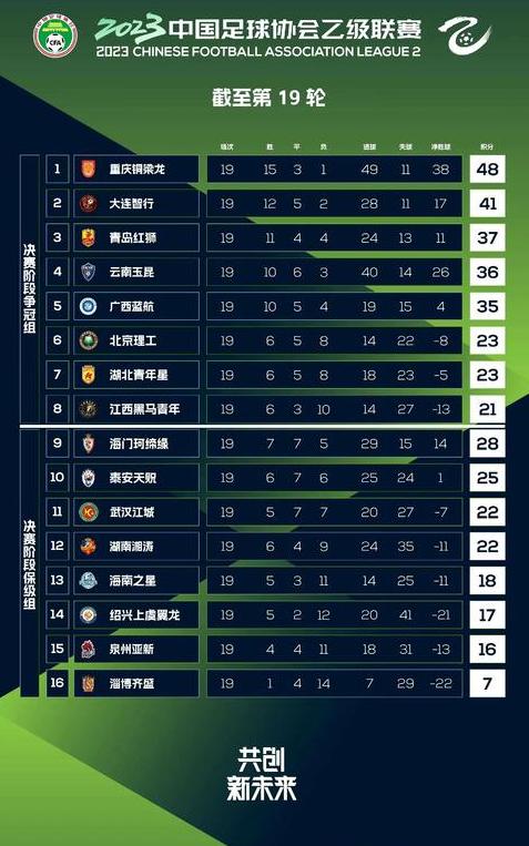 中乙联赛2023积分榜 (图3)