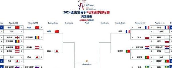 韩国奥运会乒乓球参赛名单 (图3)