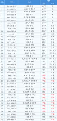 日本乒乓球公开赛历届冠军名单 (图3)