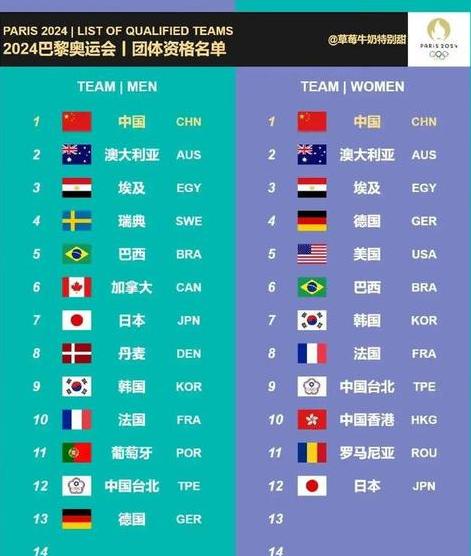 韩国奥运会乒乓球参赛名单 (图2)
