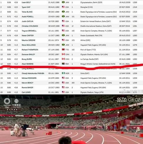 中国百米记录首次突破10秒 (图2)