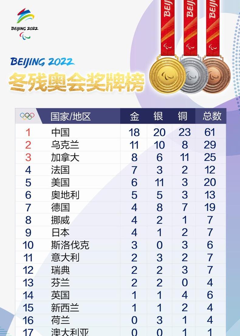 金牌榜残奥运会2021最新 (图1)