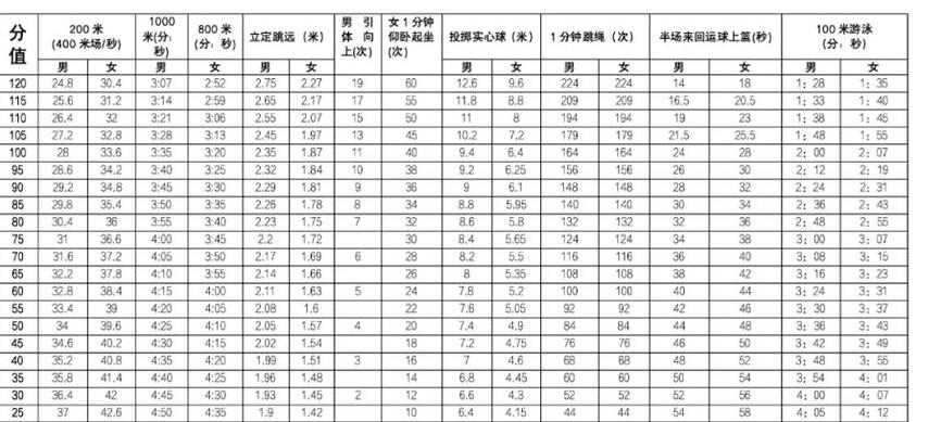 广东体育台节目表预告狂野再斗士 (图2)