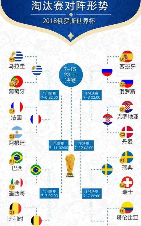 2018年世界杯前八强是哪几个国家 (图2)