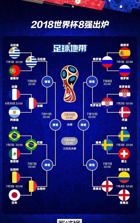 2018年世界杯前八强是哪几个国家 (图3)