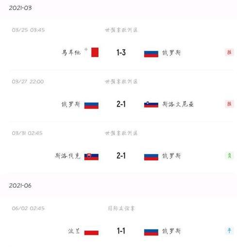 俄罗斯vs比利时预测结果 (图2)