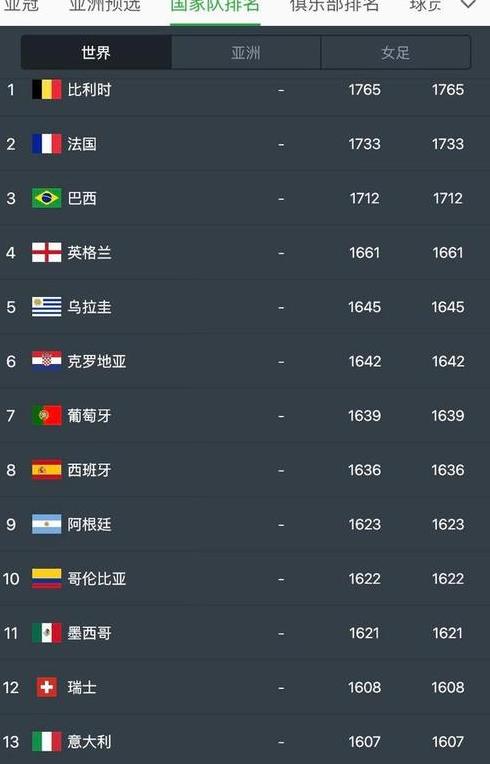 世界足球排名前100的国家中国足球队 (图3)