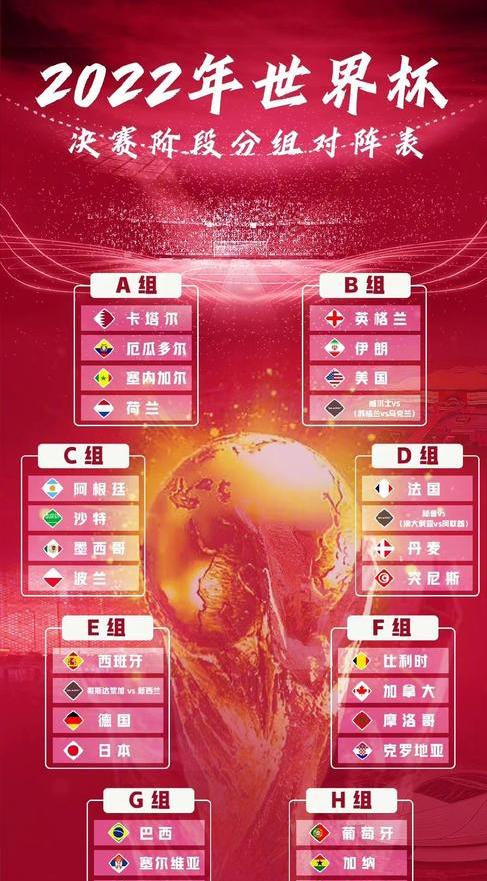 2022卡塔尔世界杯小组赛积分 (图2)