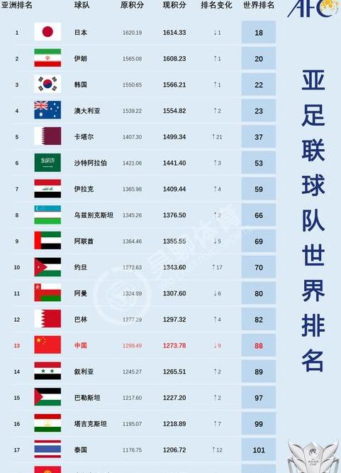 世界足球排名前100的国家中国足球队 