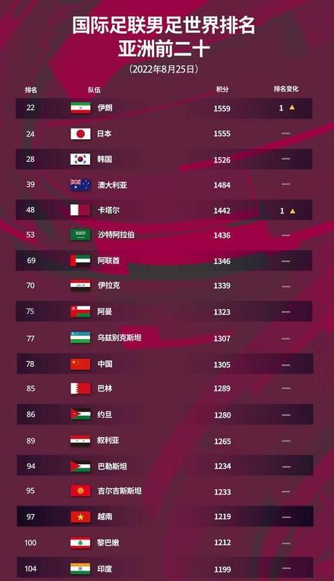 世界足球排名前100的国家中国足球队 (图2)