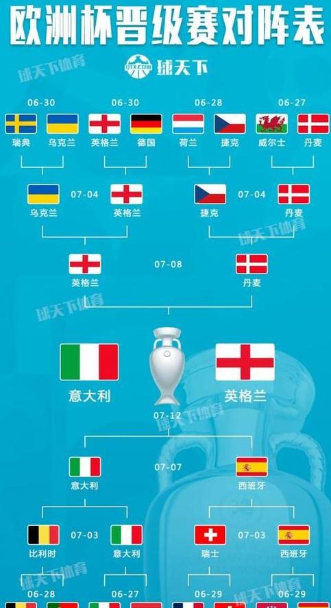 下一次欧洲杯是哪一年举办的 (图1)
