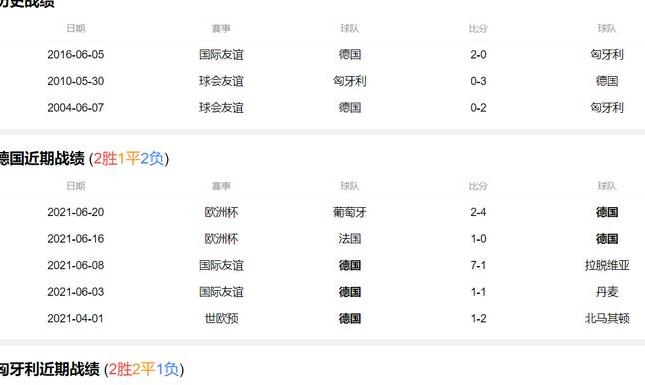 德国队vs匈牙利队比分预测 (图2)