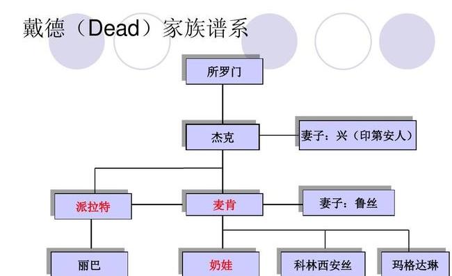 何塞卢卡瓦哈尔什么关系 (图2)