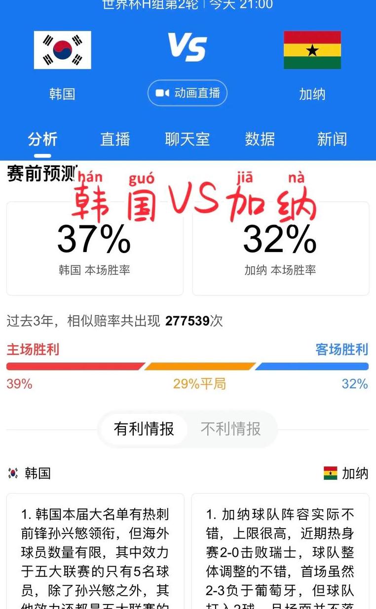 韩国加纳比分预测 (图3)